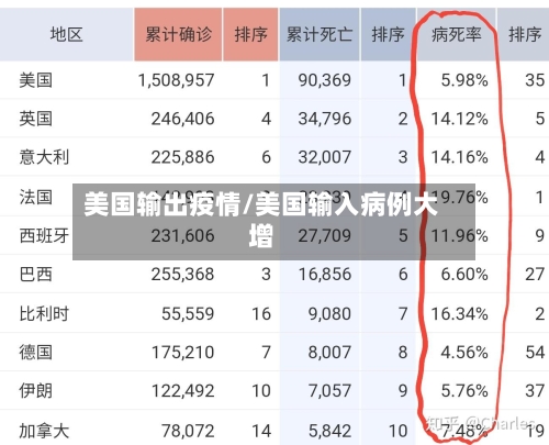 美国输出疫情/美国输入病例大增-第1张图片