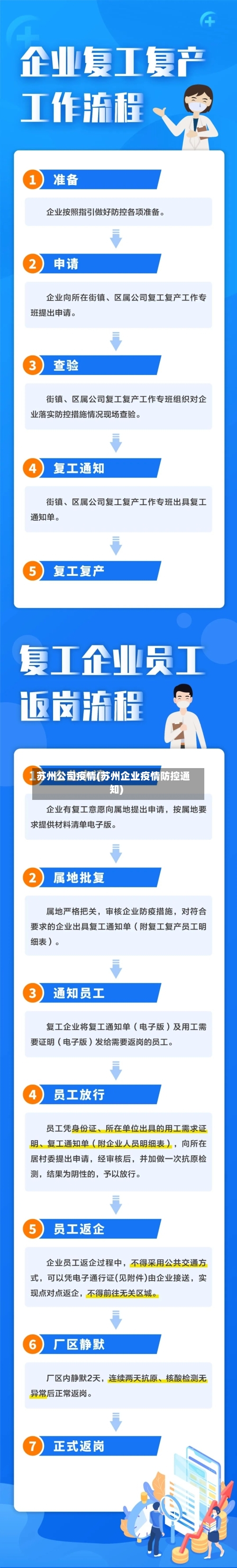 苏州公司疫情(苏州企业疫情防控通知)-第1张图片