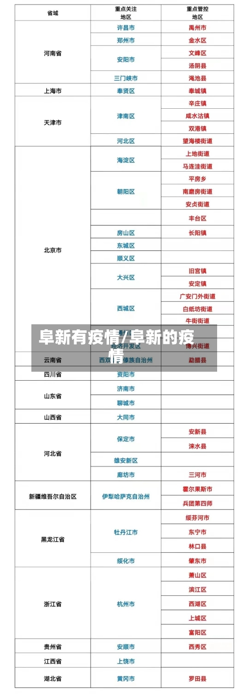 阜新有疫情/阜新的疫情-第1张图片