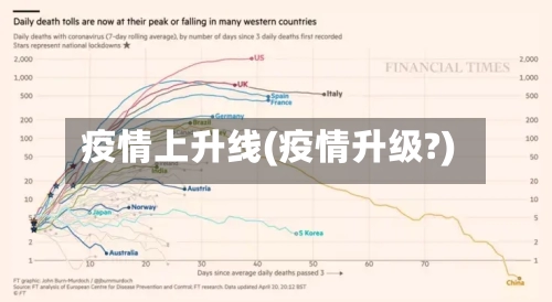 疫情上升线(疫情升级?)-第3张图片