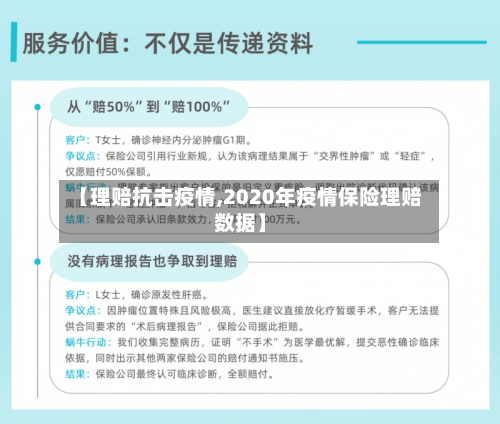 【理赔抗击疫情,2020年疫情保险理赔数据】-第3张图片