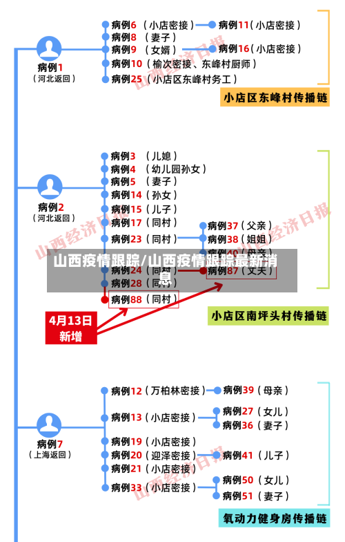 山西疫情跟踪/山西疫情跟踪最新消息-第2张图片
