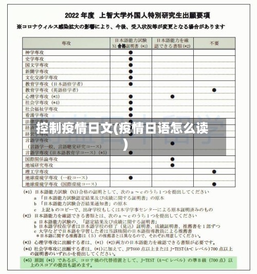 控制疫情日文(疫情日语怎么读)-第1张图片