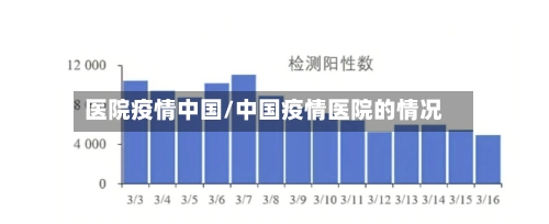 医院疫情中国/中国疫情医院的情况-第1张图片