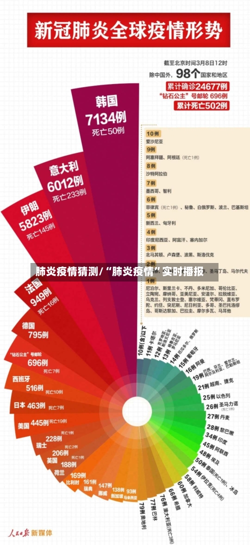 肺炎疫情猜测/“肺炎疫情”实时播报-第1张图片