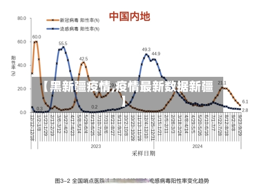 【黑新疆疫情,疫情最新数据新疆】-第1张图片