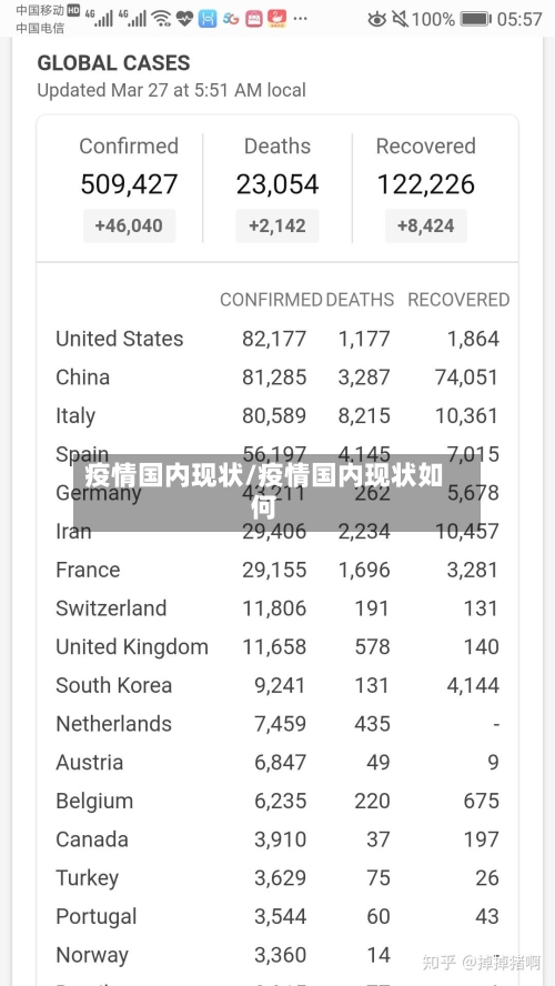 疫情国内现状/疫情国内现状如何-第2张图片