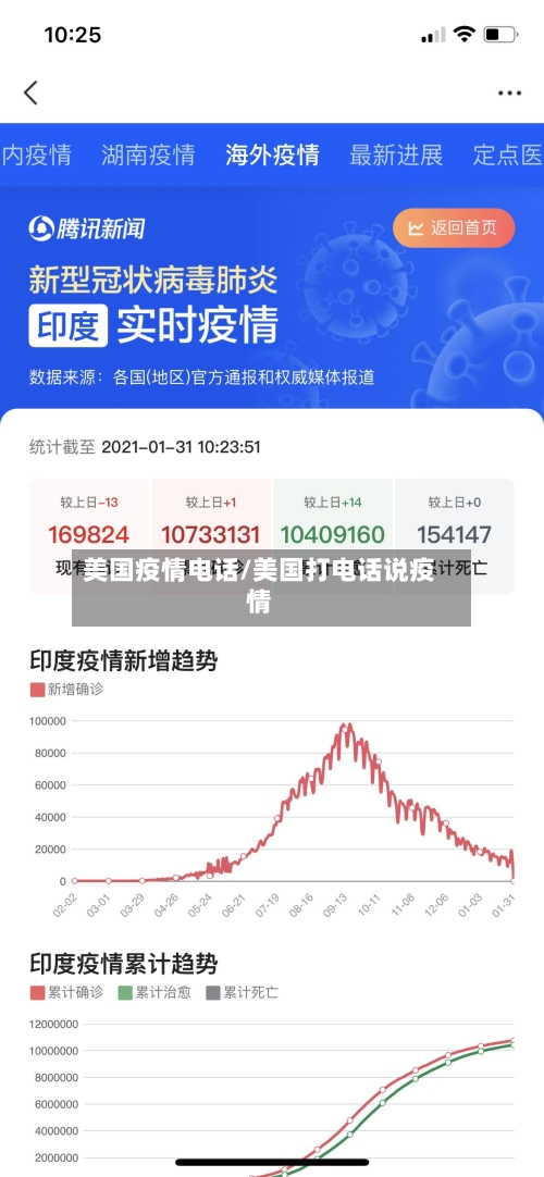 美国疫情电话/美国打电话说疫情-第1张图片