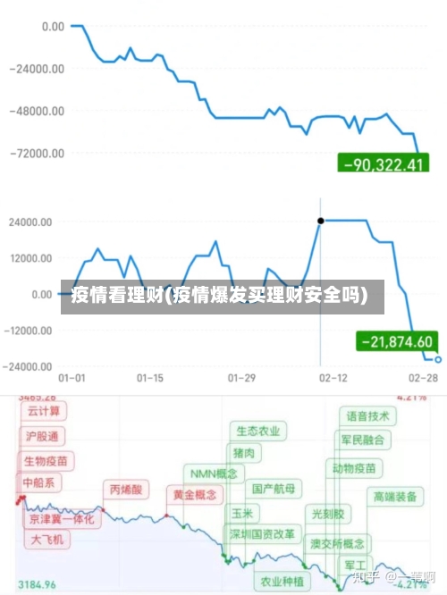 疫情看理财(疫情爆发买理财安全吗)-第1张图片