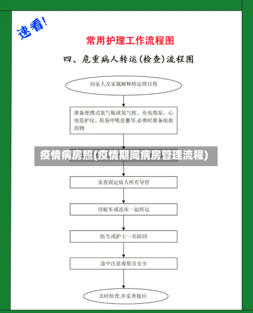 疫情病房照(疫情期间病房管理流程)-第2张图片