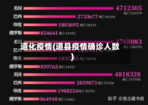 道化疫情(道县疫情确诊人数)-第2张图片
