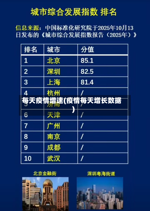 每天疫情增速(疫情每天增长数据)-第1张图片