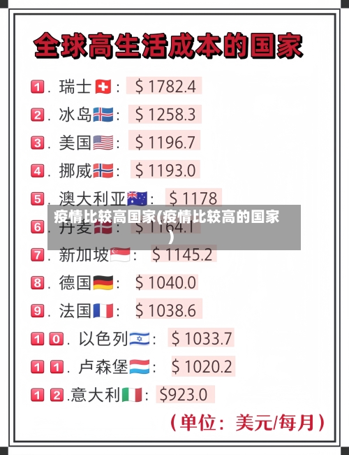 疫情比较高国家(疫情比较高的国家)-第1张图片
