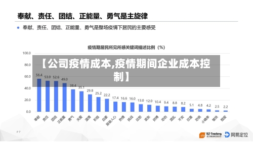【公司疫情成本,疫情期间企业成本控制】-第1张图片