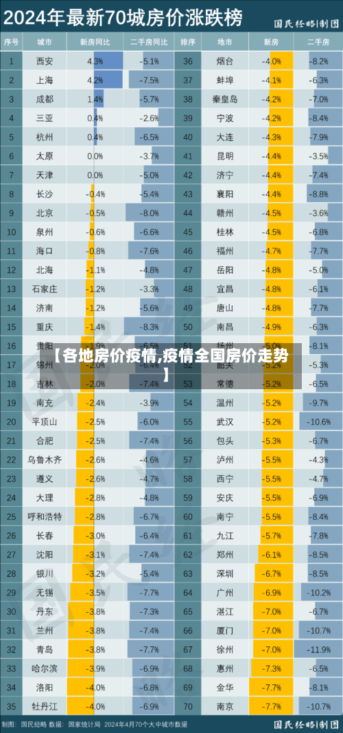 【各地房价疫情,疫情全国房价走势】-第2张图片