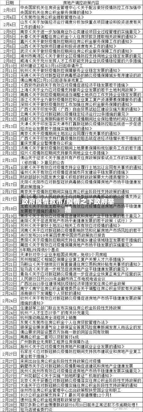 政府疫情救市/疫情之下政府举措-第1张图片