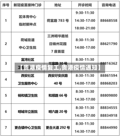 【贵港疫情复工,贵港疫情通知】-第1张图片