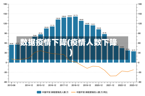 数据疫情下降(疫情人数下降)-第2张图片