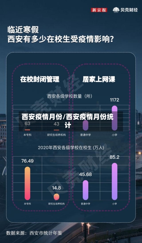 西安疫情月份/西安疫情月份统计-第1张图片
