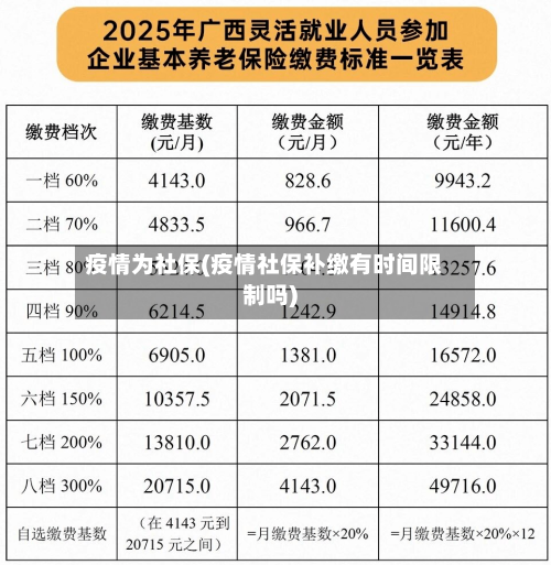 疫情为社保(疫情社保补缴有时间限制吗)-第3张图片