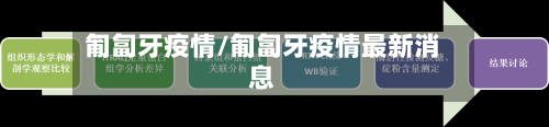 匍匐牙疫情/匍匐牙疫情最新消息-第1张图片
