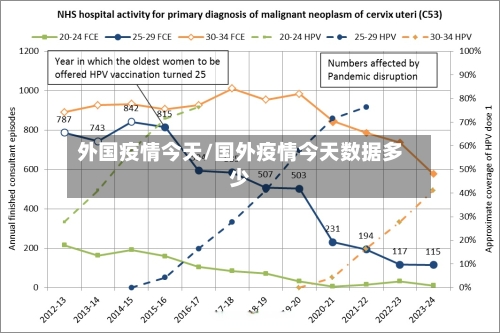外国疫情今天/国外疫情今天数据多少-第3张图片