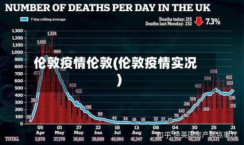 伦敦疫情伦敦(伦敦疫情实况)-第2张图片