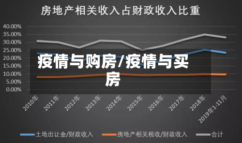 疫情与购房/疫情与买房-第1张图片