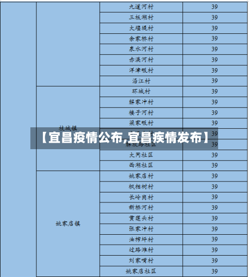 【宜昌疫情公布,宜昌疾情发布】-第3张图片