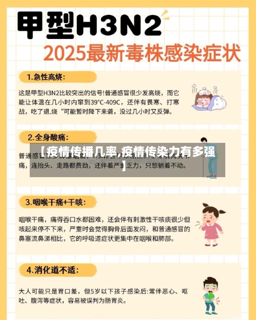 【疫情传播几率,疫情传染力有多强】-第2张图片