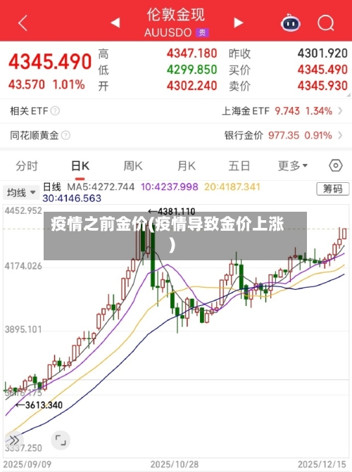 疫情之前金价(疫情导致金价上涨)-第1张图片