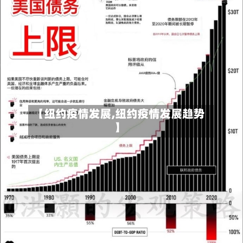 【纽约疫情发展,纽约疫情发展趋势】-第2张图片
