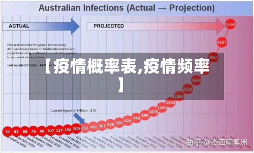 【疫情概率表,疫情频率】-第1张图片