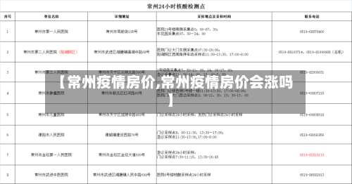 【常州疫情房价,常州疫情房价会涨吗】-第3张图片