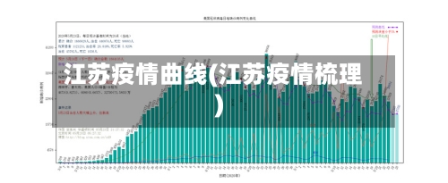 江苏疫情曲线(江苏疫情梳理)-第1张图片
